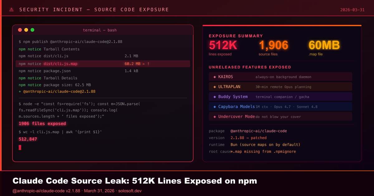 Claude Code Source Leak: 512K Lines Exposed on npm