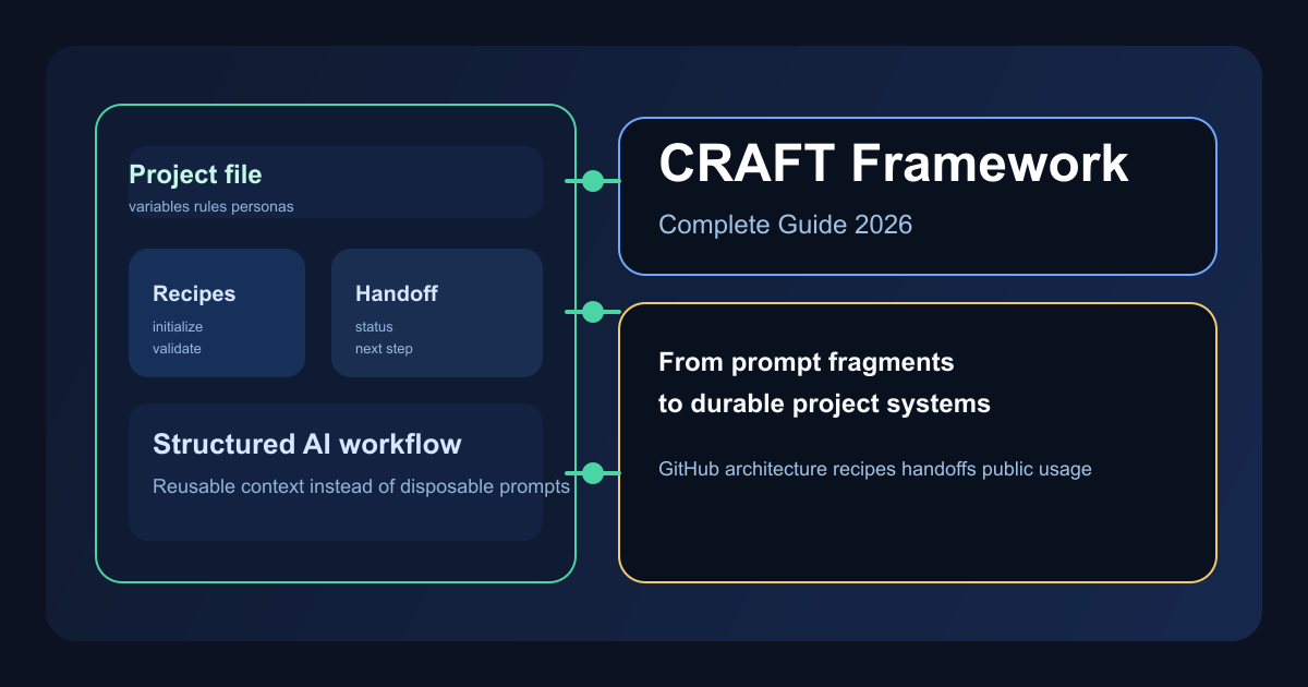 CRAFT Framework Guide for Structured AI Workflows