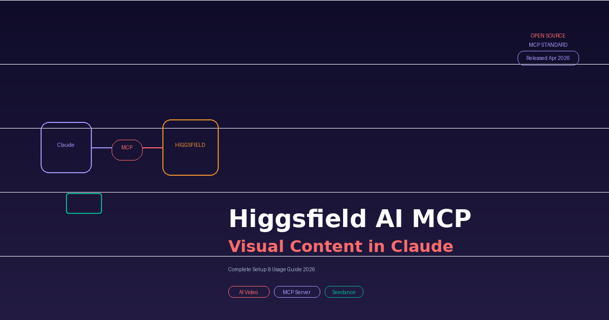 Higgsfield AI MCP: Complete Visual Content Guide for Claude 2026