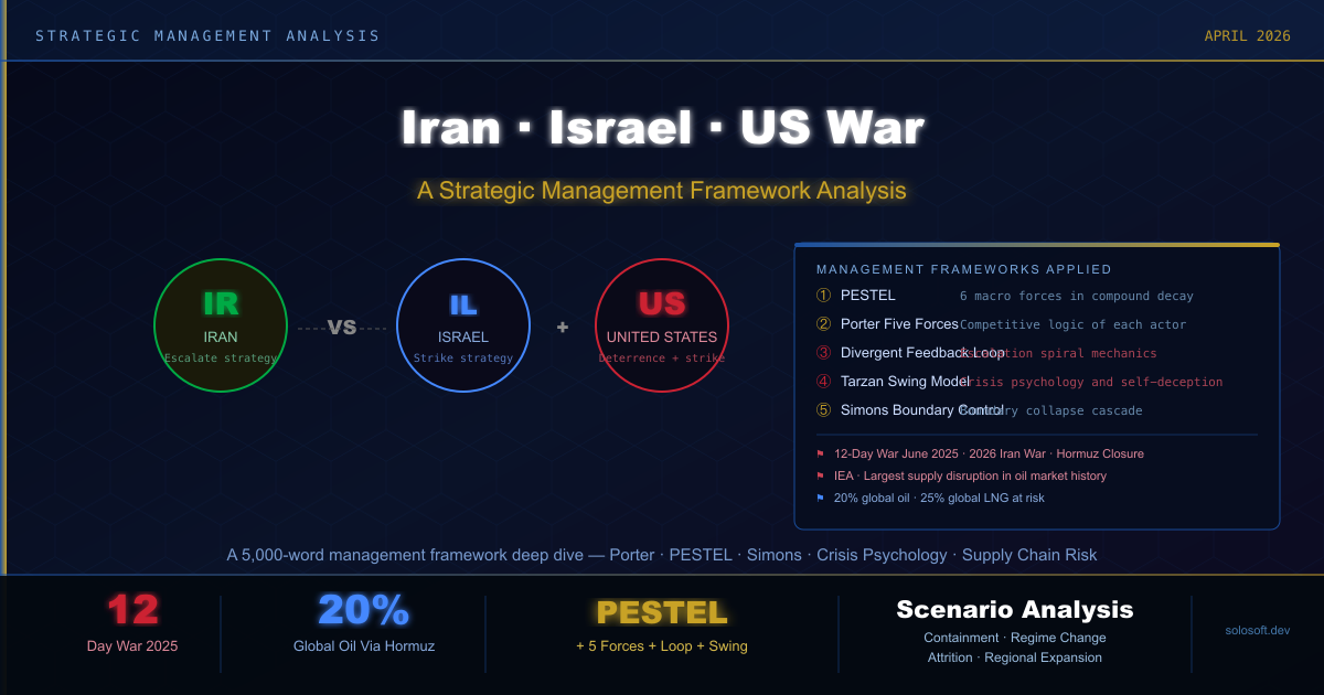 Iran-Israel-US War: A Strategic Management Analysis