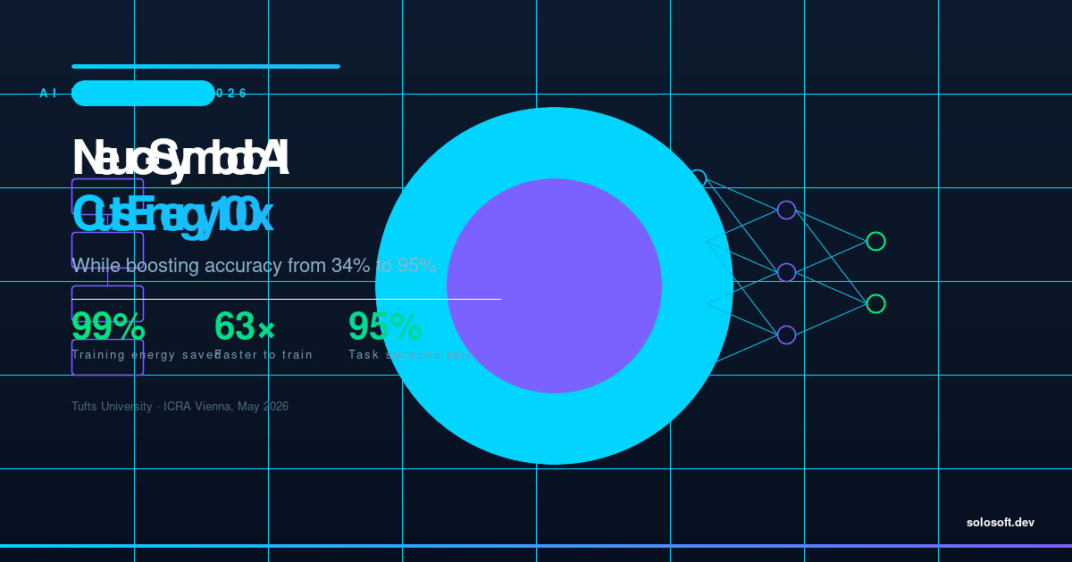 Neuro-Symbolic AI Cuts Energy Use by 100x