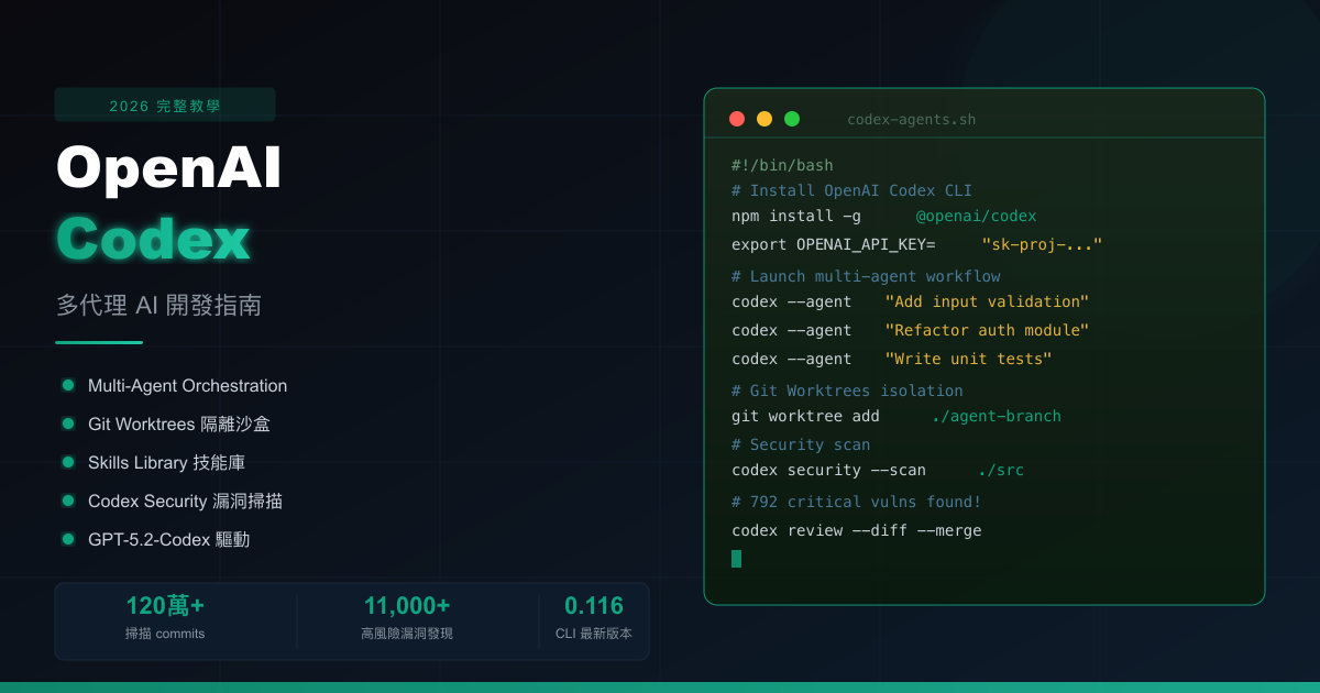 OpenAI Codex Complete Guide 2026