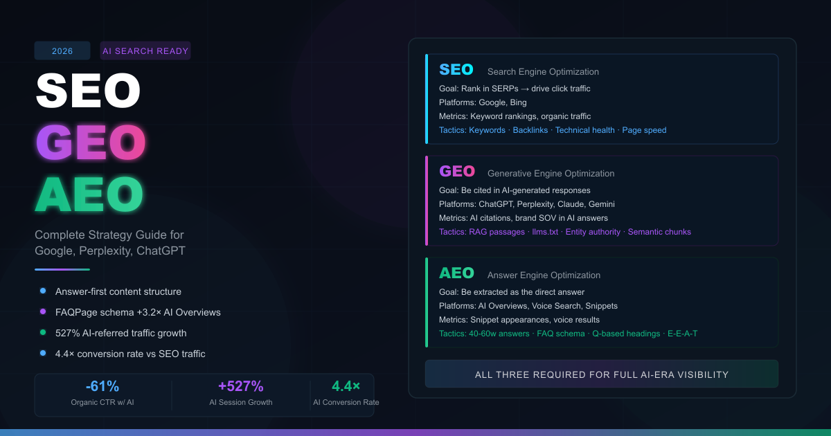 2026 SEO, GEO & AEO Complete Strategy Guide